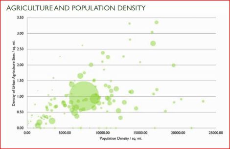 Mapping Demographic Analysis